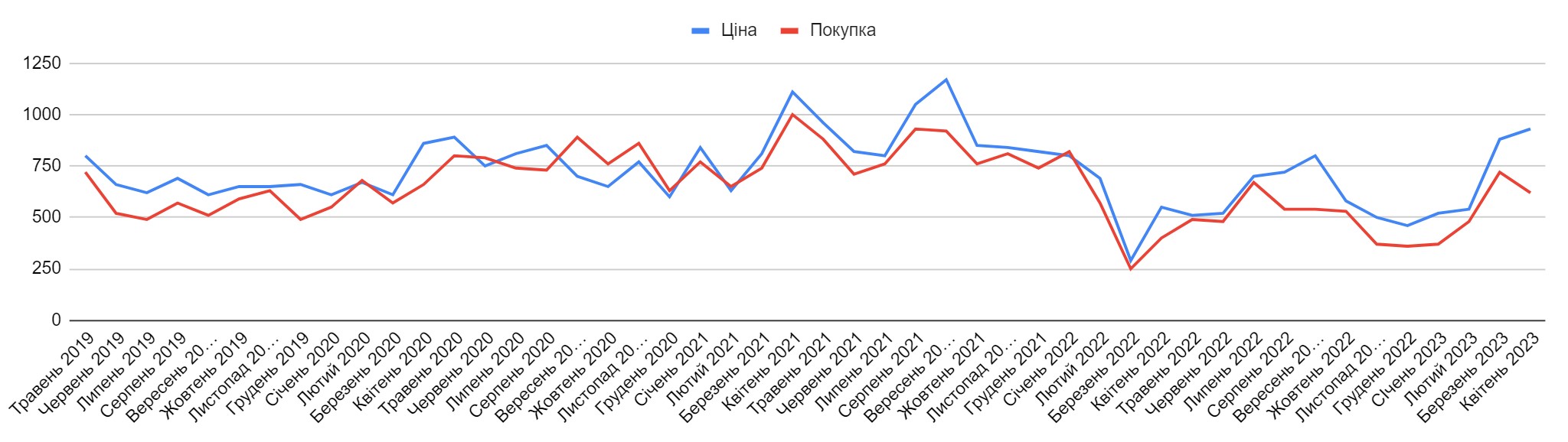 Готовые автоматические ворота с пультом управления