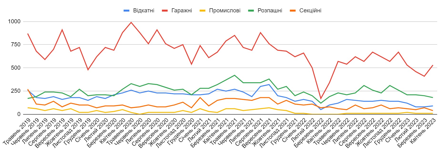 Установка автоматических ворот на участке