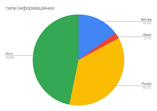 Етапи монтажу металевого паркану Будівництво паркану з металевого профілю