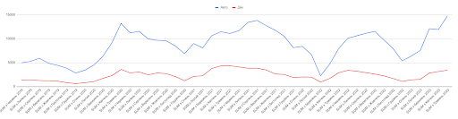 Попит на автомобільні навіси