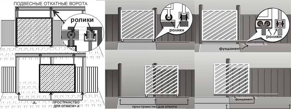 Автоматичні ворота відкатні з хвірткою